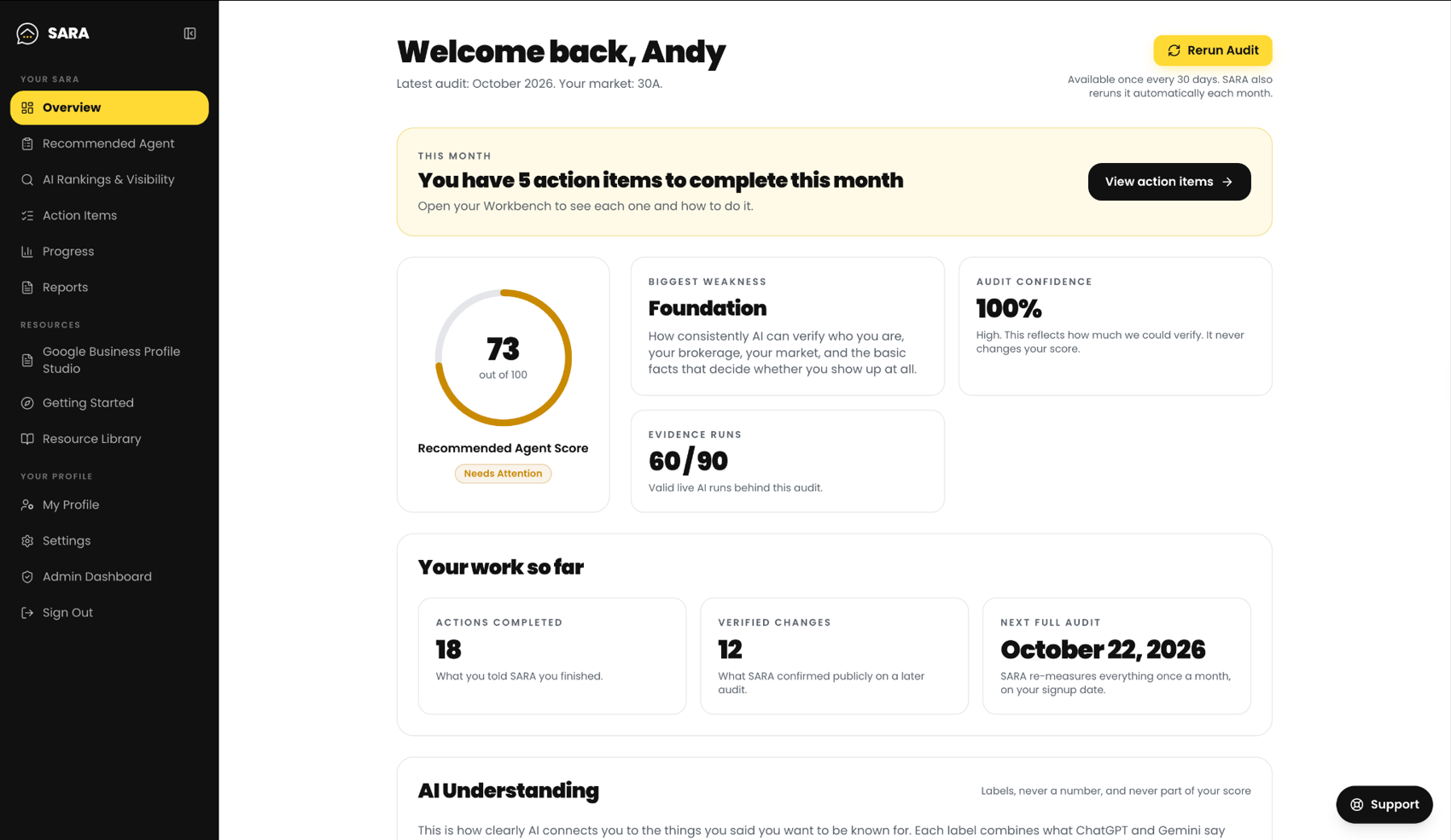 SARA overview showing completed work and verified changes